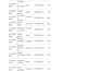 do excel data cleaning, formatting, and remove duplicates